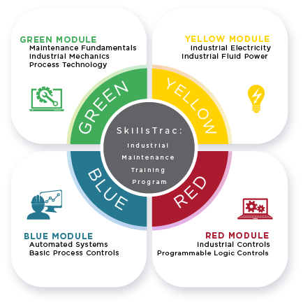 Skillstrac Industrial Maintenance Training Program Workforce - Amazing Ultra HD Mountain Arts | Free Download